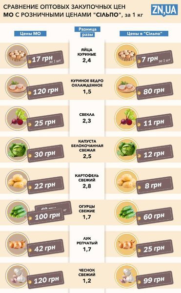 харчування для всу, продукти для всу