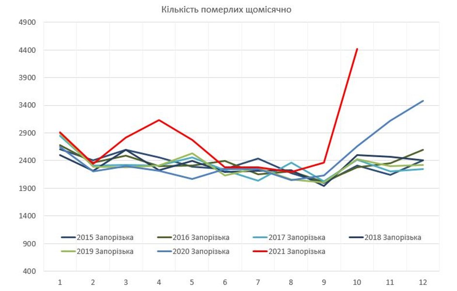 Смертность Украина