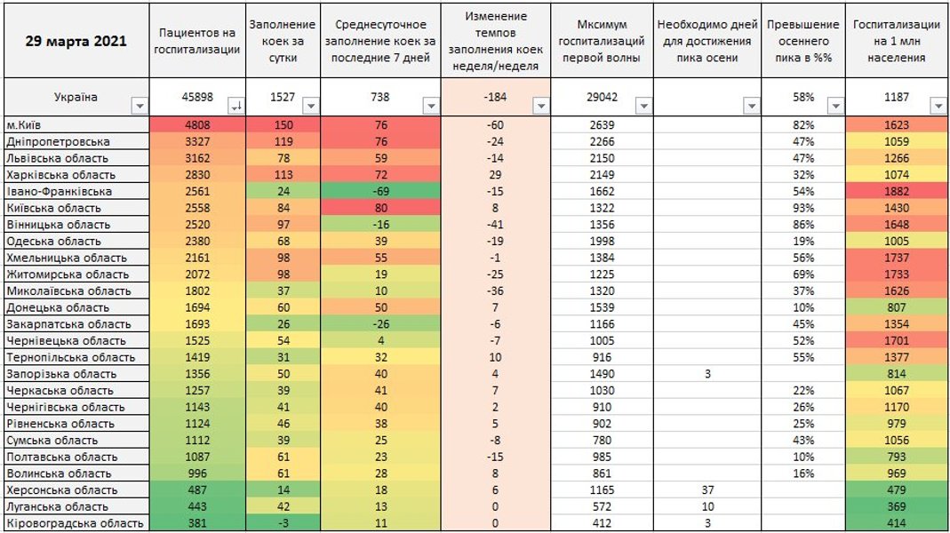 коронавирус, пандемия, covid-19, госпитализации, истребин, таблица