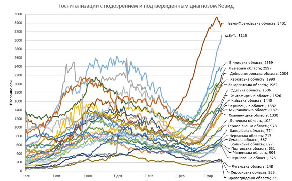 истребин, график, заполнение койко-мест, украина