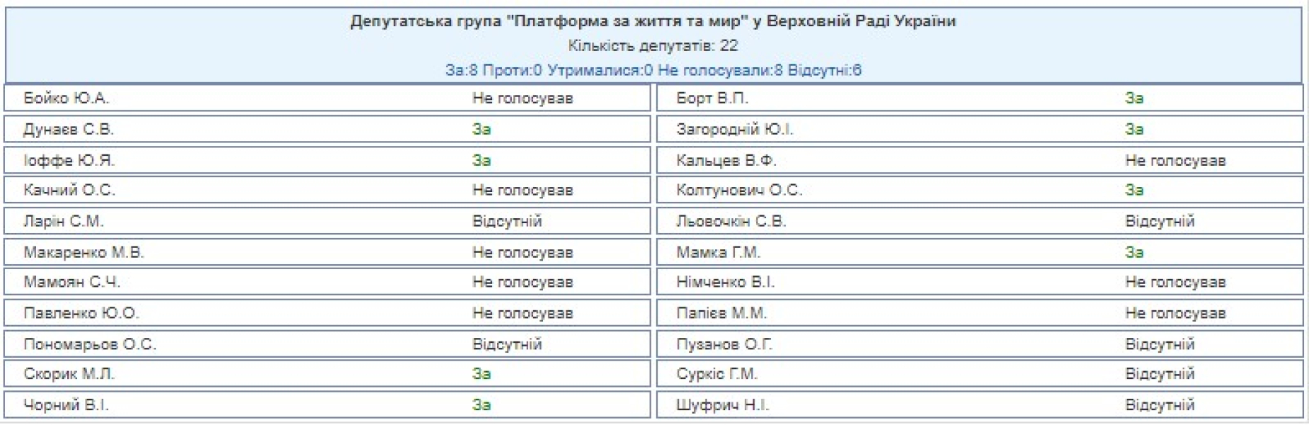 Голосування за зарплати, постанова 11384, Платформа за мир