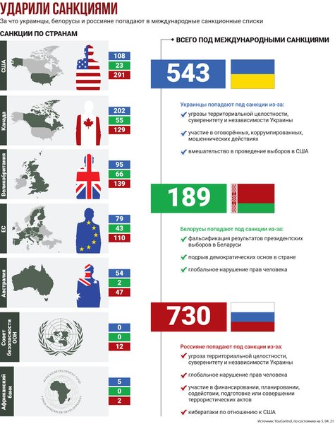 Международные санкции - инфографика