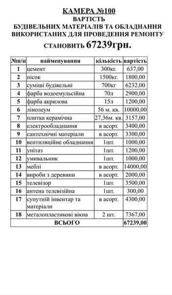Лукьяновское СИЗО