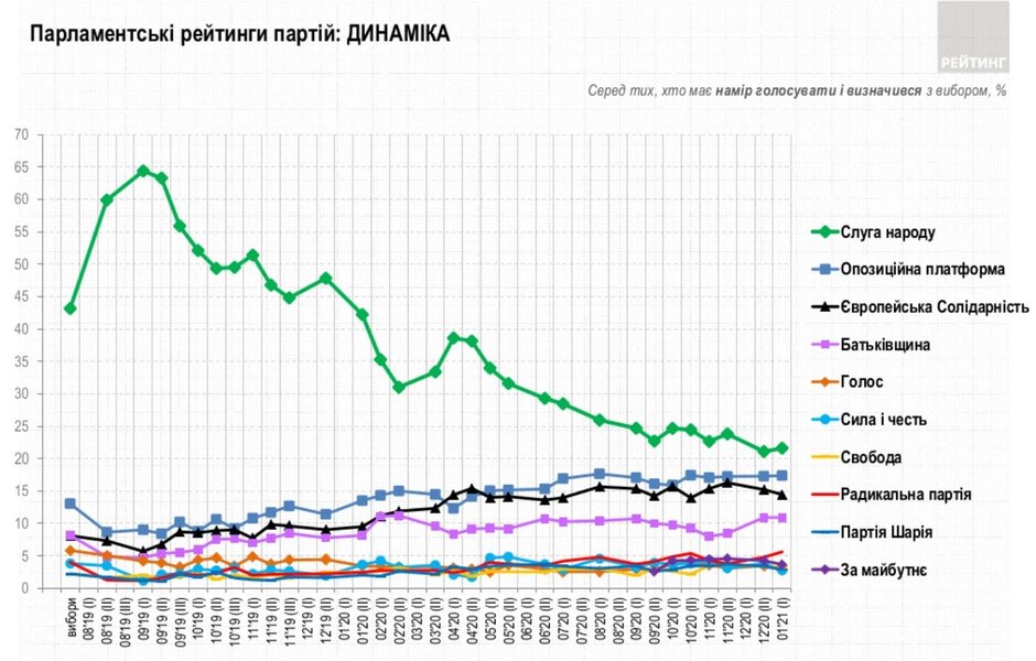 Рейтинг, опрос, соцопрос, доверия, топ