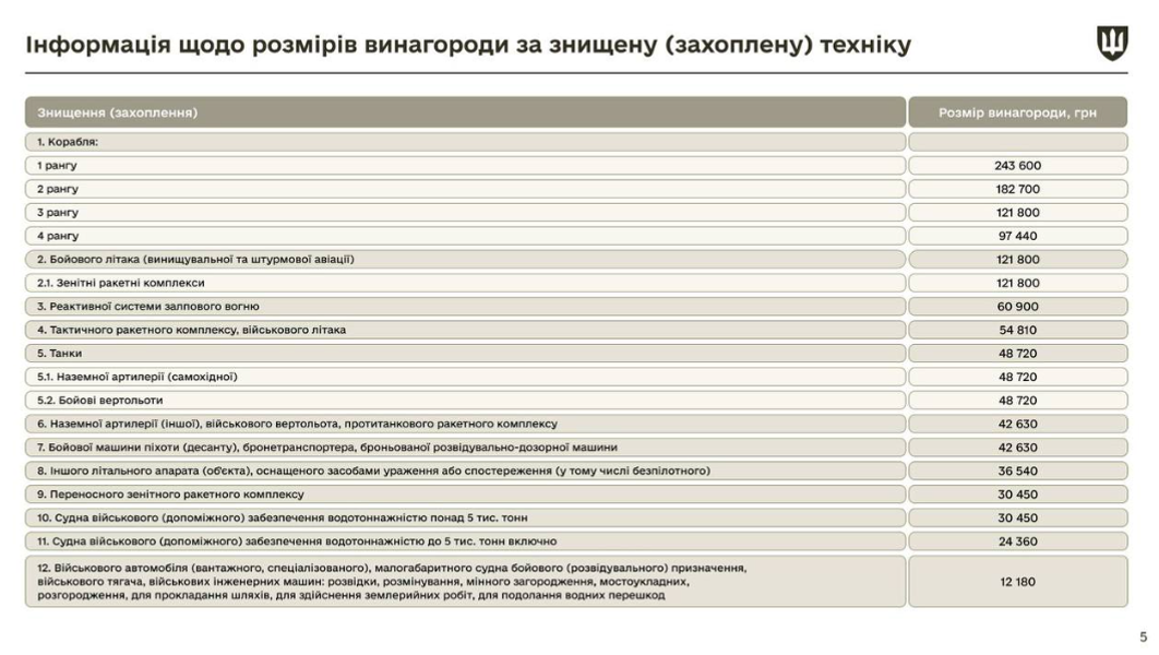 Какие выплаты военным в Украине, Какие выплаты положены военнослужащему, Какая зарплата у военных в Украине 2024, выплаты по УБД, УБД выплаты, Когда приходят боевые деньги, выплаты участникам боевых действий, Новые выплаты военным