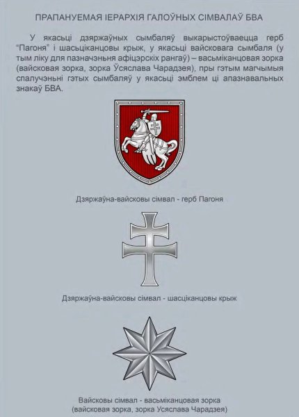 Предлагаемая иерархия главных символов БОА