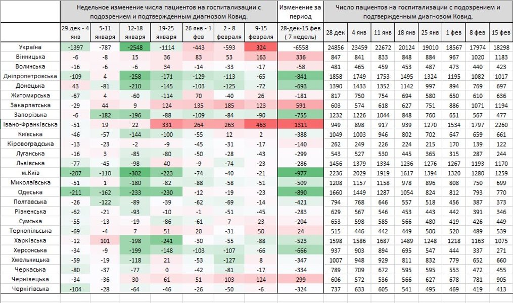 Западная Украина, COVID, заболеваемость, статистика,
