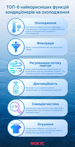 кондиціонер у квартирі, установка кондиціонера, чистка кондиціонера