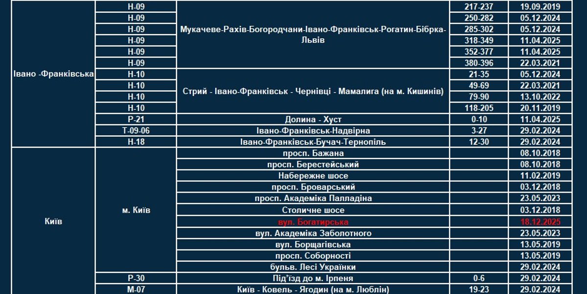 Где будут работать камеры TruCAM