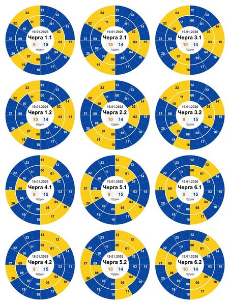кировоградская область графики 19 января