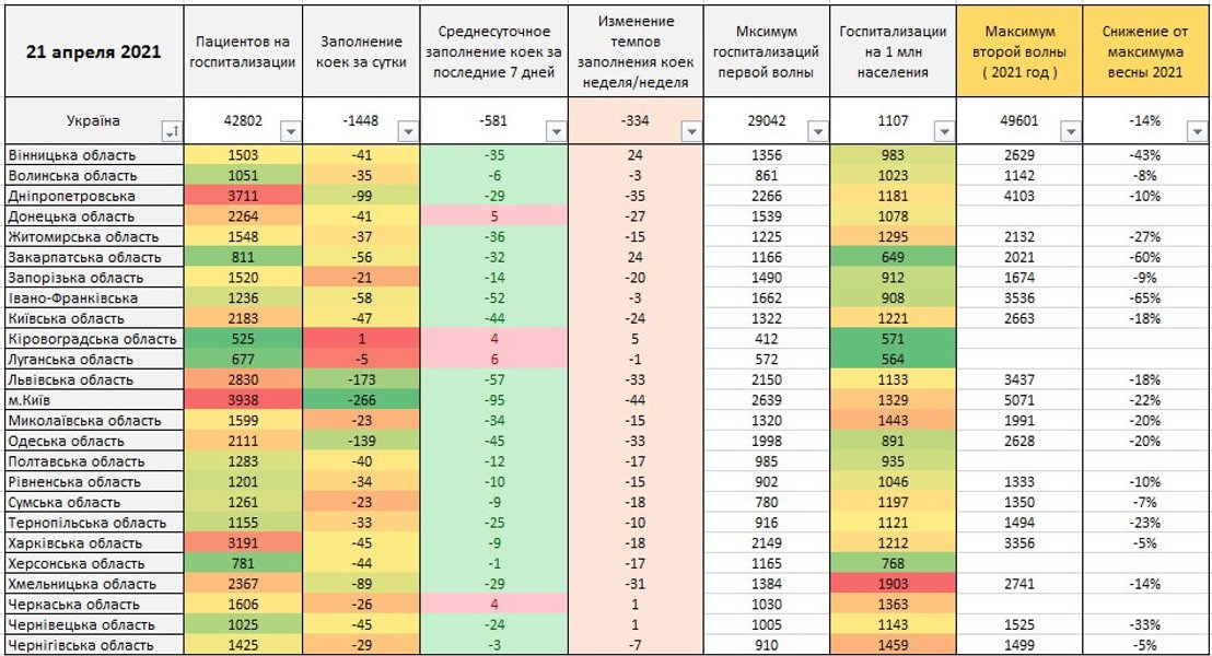Зайнятість лікарняних ліжок 21 квітня, Україна