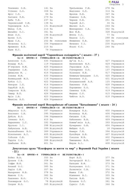 Закон о мобилизации, демобилизация, голосование, Верховная Рада, 11 апреля