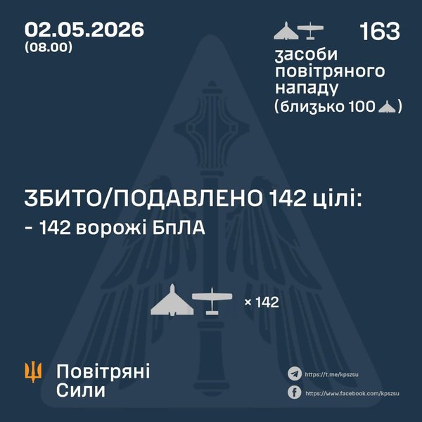 інфографіка пс зсу