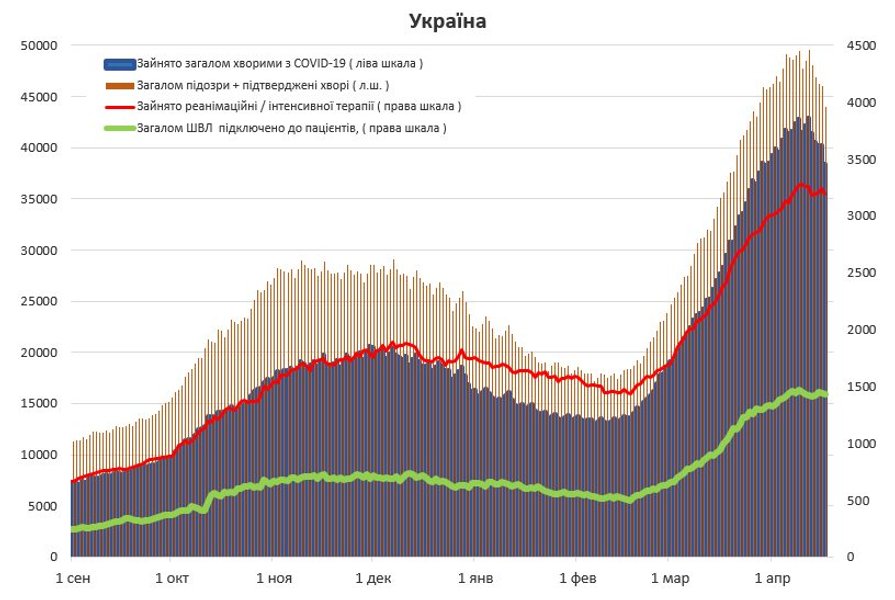 Статистика коронавируса