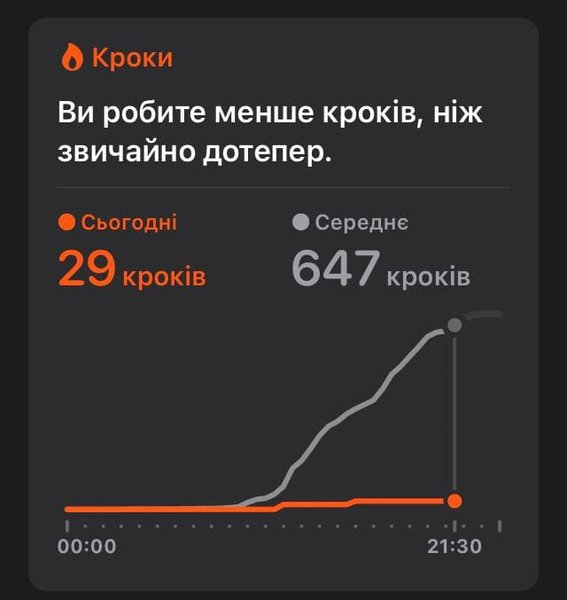 симптомы рассеянного склероза, шагомер, дневник болезни