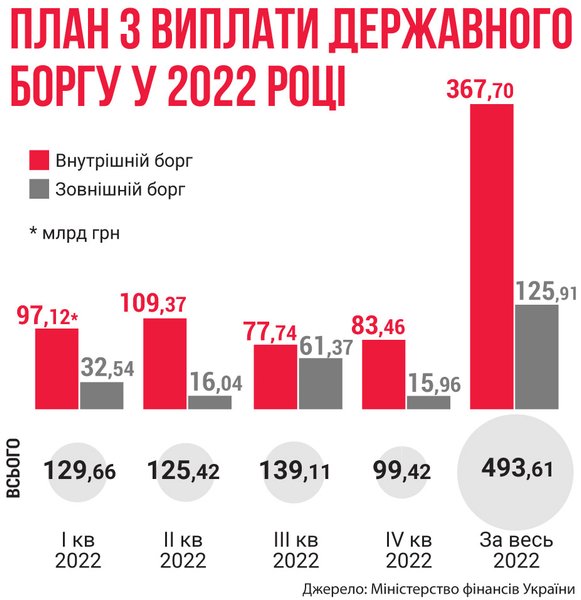 госдолг украины, государственный долг украины