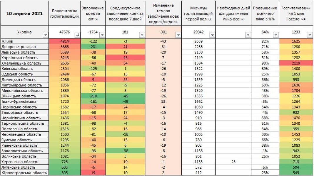 коронавирус, covid-19, истребин, инфографика