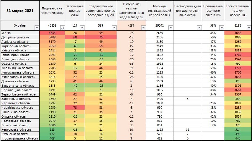 Число госпіталізацій по регіонах