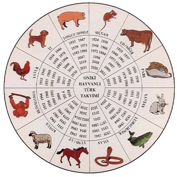 Тюркский календарь Тюркский календарь