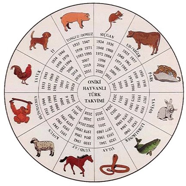 Тюркский календарь