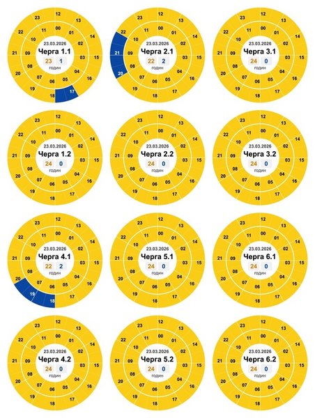 графік кіровоградщина 23 березня 26