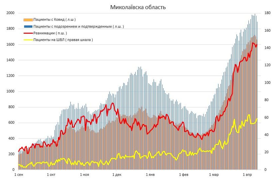коронавирус, covid-19, истребин, инфографика