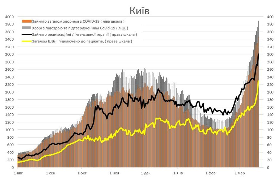 коронавирус, covid-19, пациент, пандемия коронавируса, госпитализации, койко-места