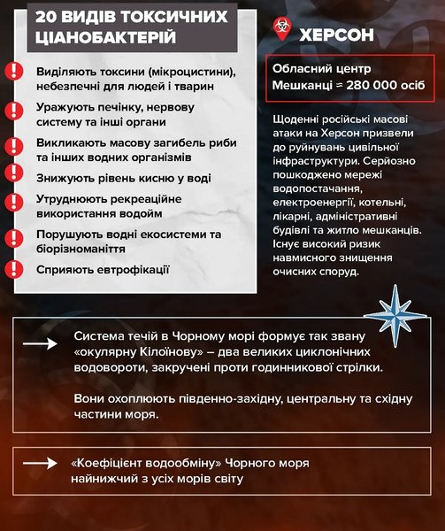 екологічна катастрофа