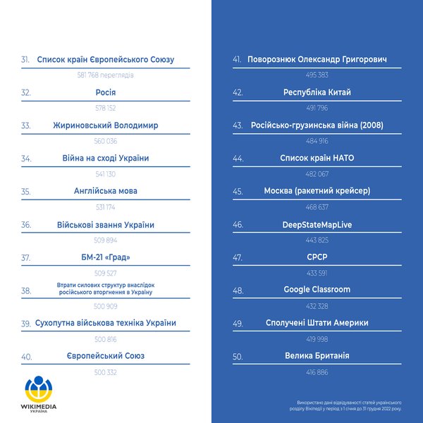 википедия украина рейтинг