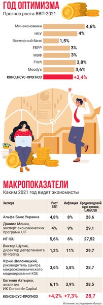 макропоказатели, экономика, прогноз