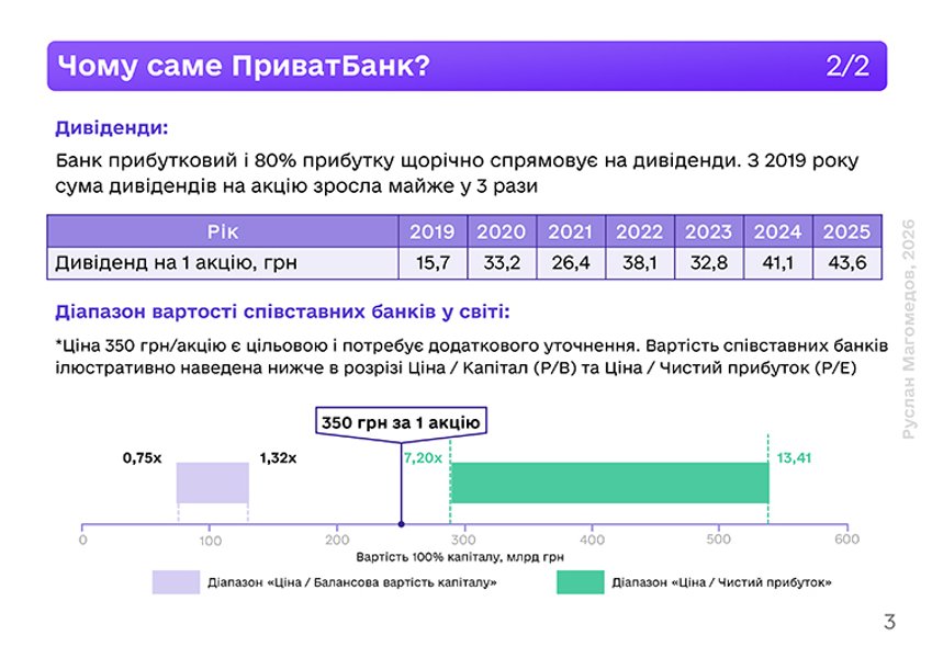 Презентація ініціативи з продажу 7% акцій ПриватБанку Презентація ініціативи з продажу 7% акцій ПриватБанку