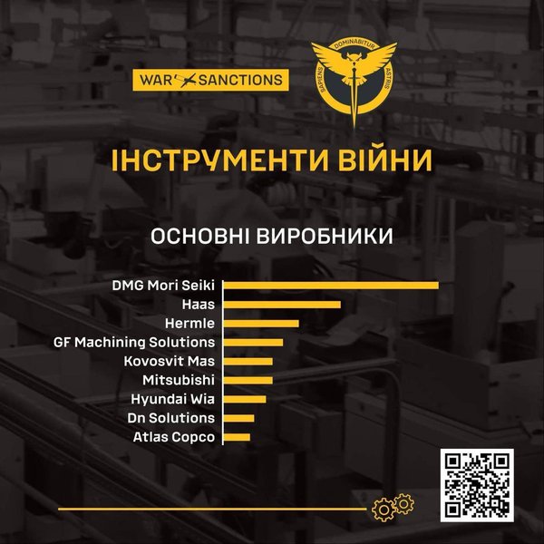 Дані ГУР про російський ВПК