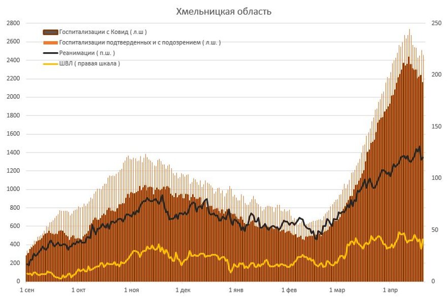 госпитализации, области, истребин, коронавирус, больничные койки