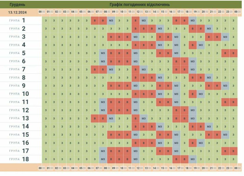 Графіки відключень, 14 грудня, Чернівецька область