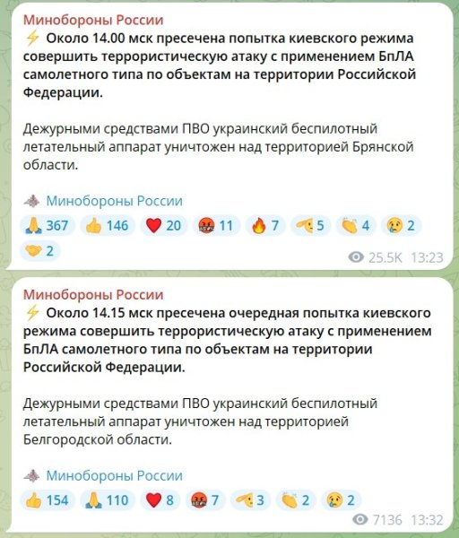 Публикация в Telegram