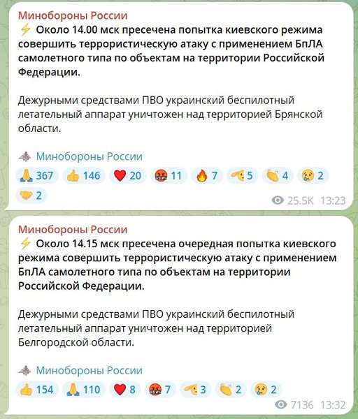 Публикация Telegram