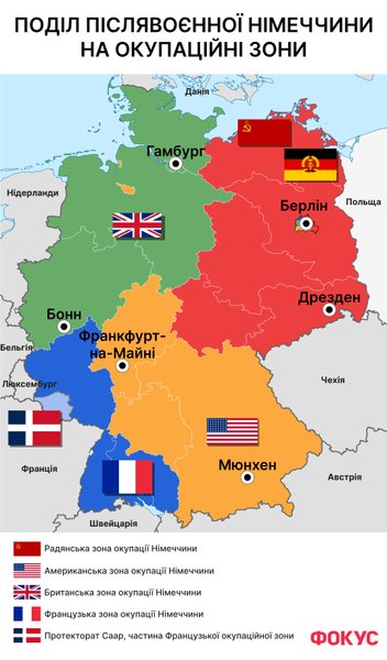 германия оккупационные зоны Вторая мировая война, итоги Второй мировой войны, ялтинская конференция, потсдамская конференция, послевоенное разделение Европы, разделение Германии, оккупационные зоны Германия, как появилась ГДР, как появилась ФРГ, история Германии, военная история
