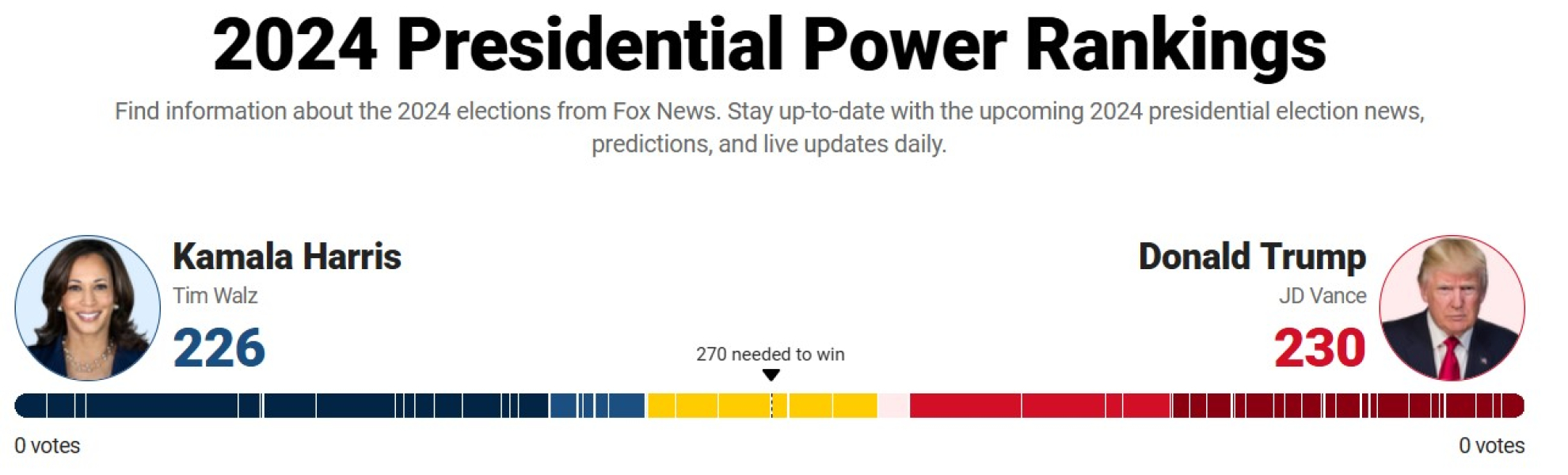 инфографика Fox News о преимуществе Трампа Выборы президента США 2024, избиратели США, распределение голосов, позиции, голоса Трампа