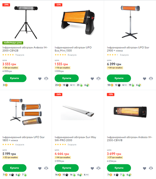 Інфрачервоні обігрівачі