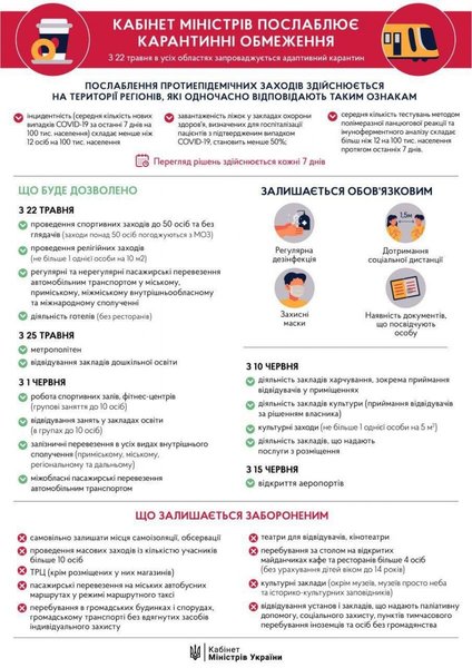 график выхода из карантина