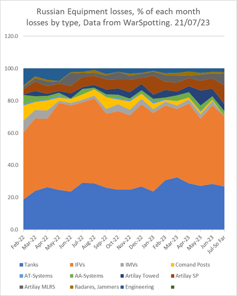 втрати зс рф