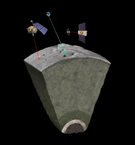 луна строение ядро