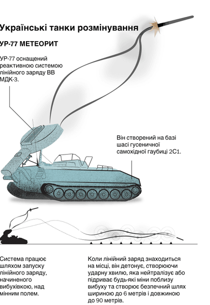 инженерный танк