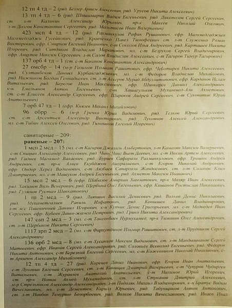 Втрати 1-ї танкової армії ЗС РФ