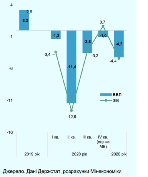 ВВП, 2020, динамика, диаграмма