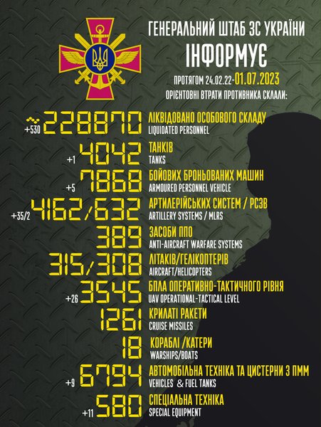 потери, ВС РФ, российские оккупанты, Генштаб ВСУ, мобильные крематории, российская агрессия, война РФ против Украины