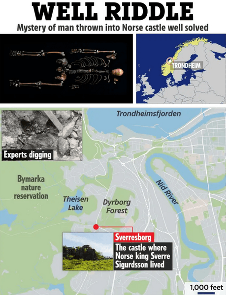 Раскрыта тайна человеческих останков, найденных в колодце