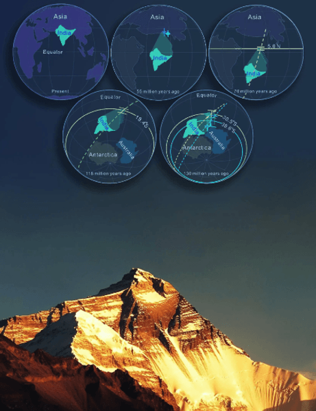 Великая Индия, столкновение Индии и Азии, Тибетское нагорье, Геологические исследования, Тектоническая история, Древняя магнитная история Земли, Древние материки, Геологическая конвергенция, Древняя магнитная история Земли