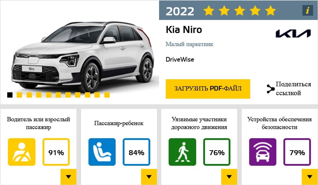 Краш-тест Kia Niro