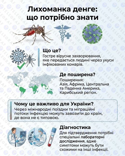 лихоманці денге